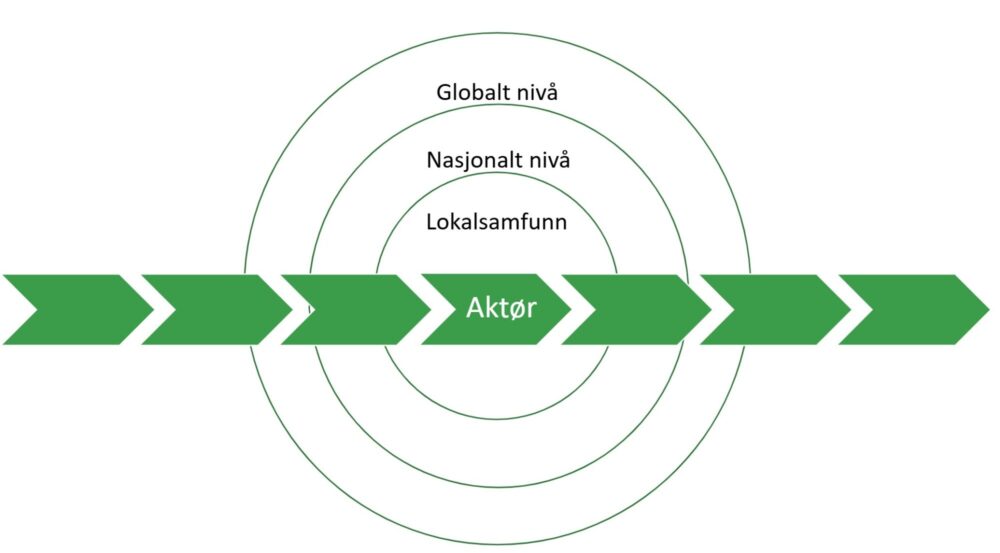 Forsidebilde på rapporten