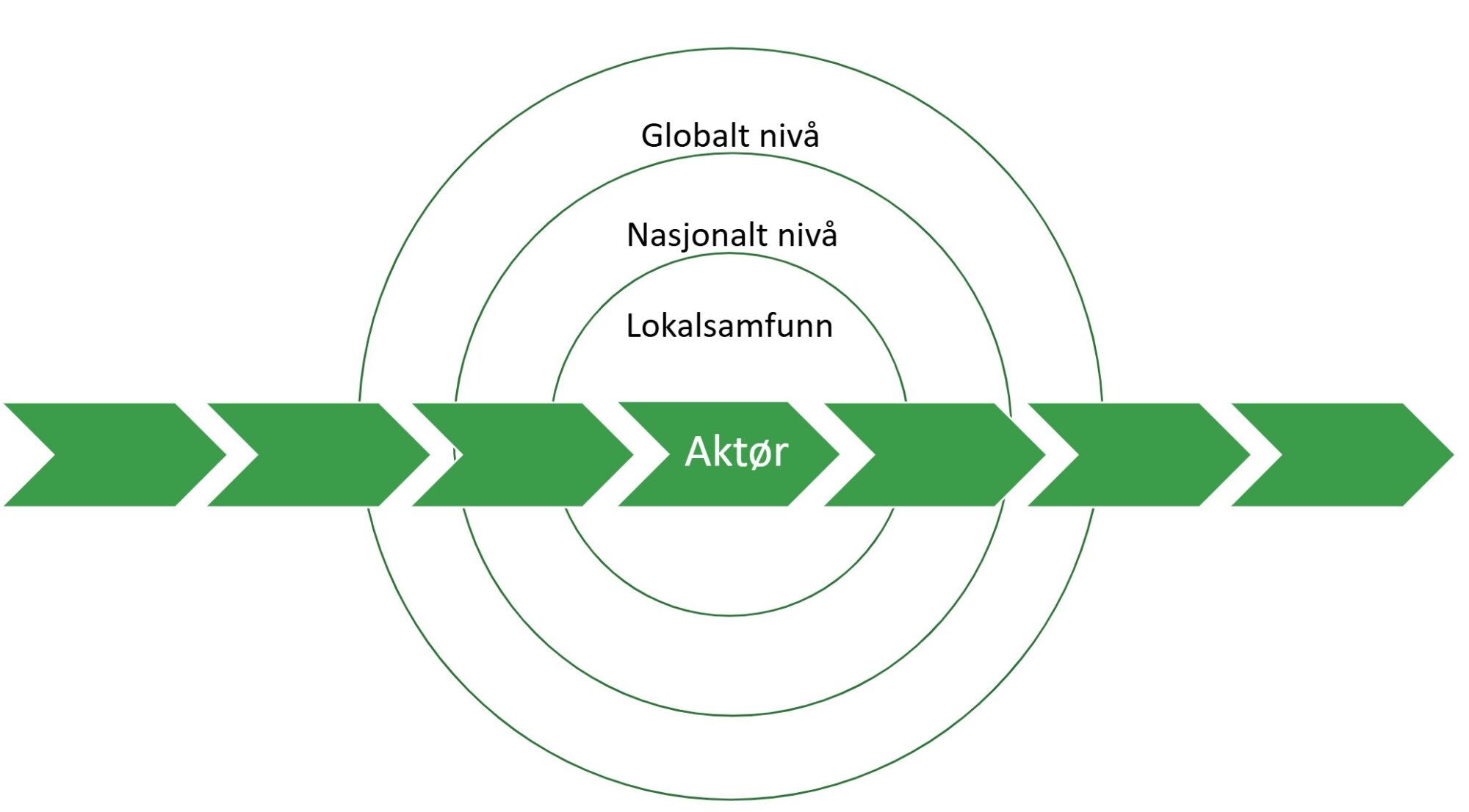 Forsidebilde på rapporten