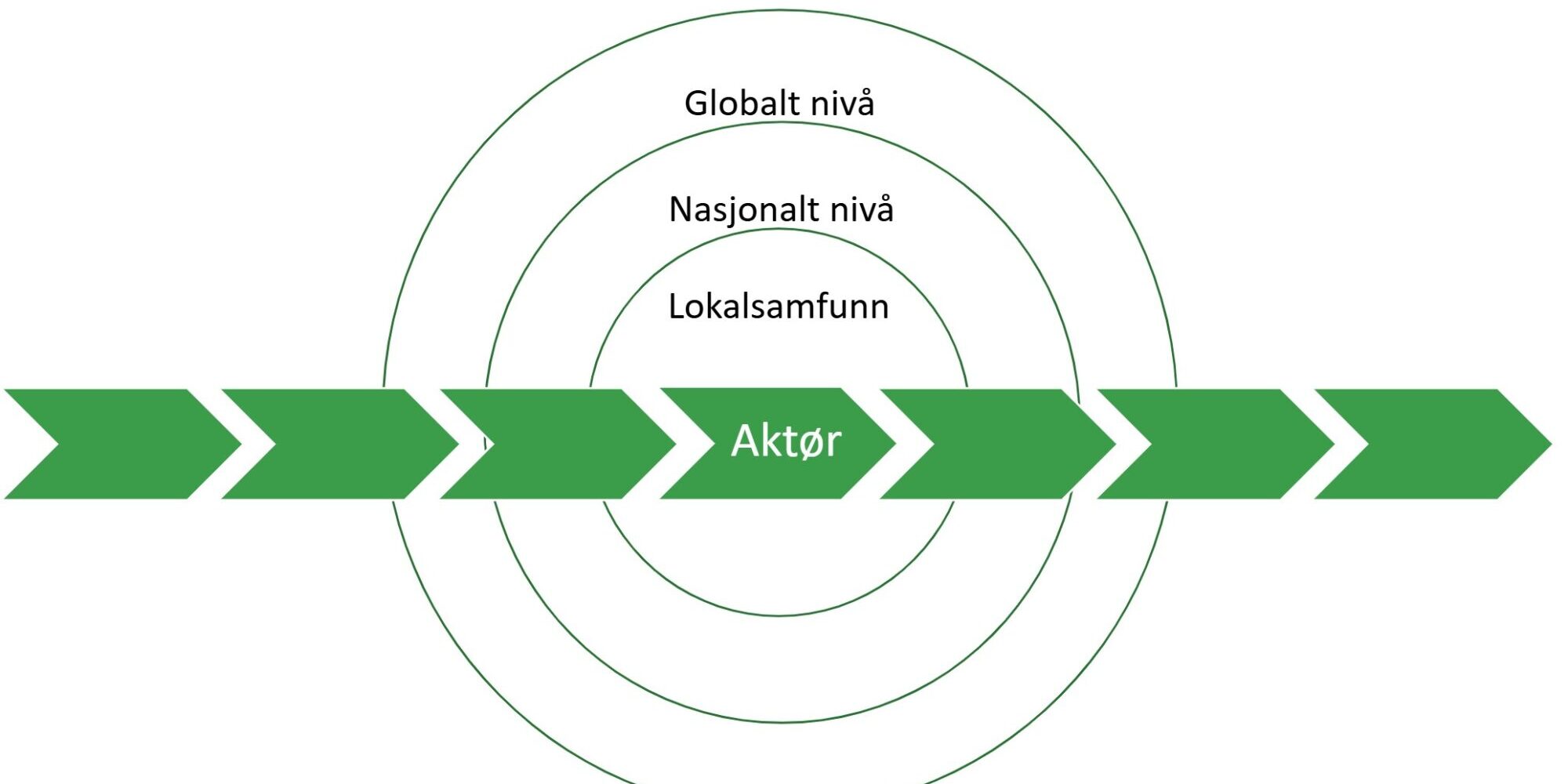 Forsidebilde på rapporten